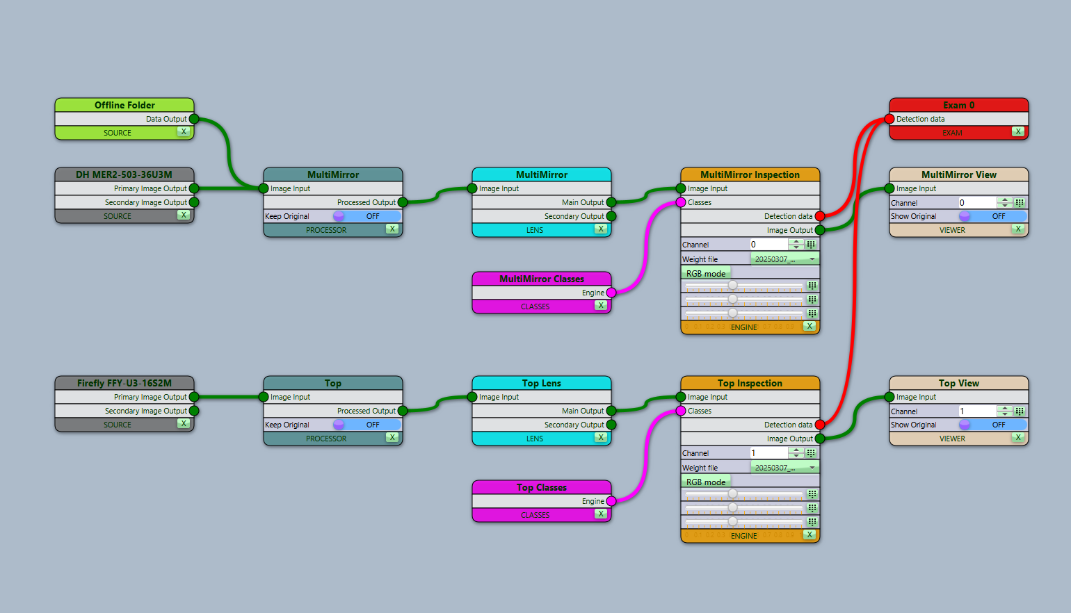 Medusa Software Architecture
